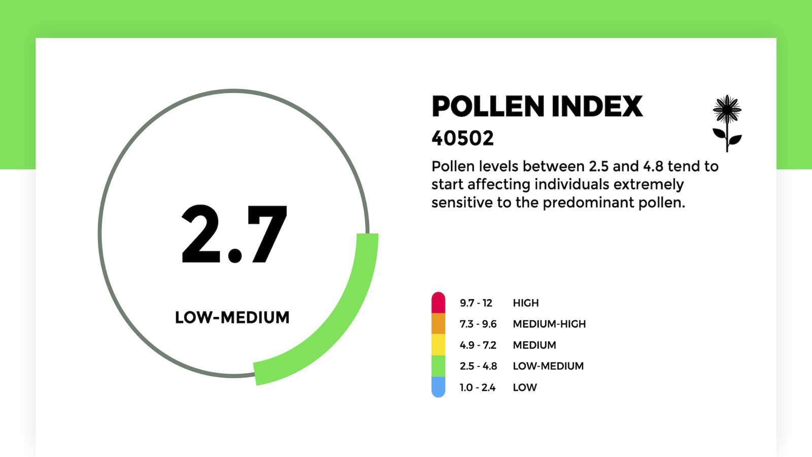 Pollen