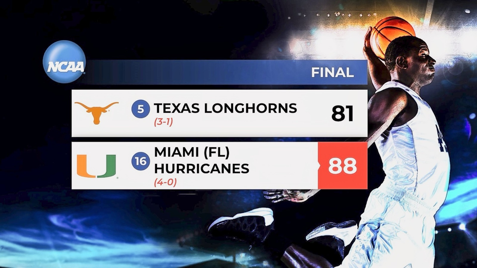 Sports Scores