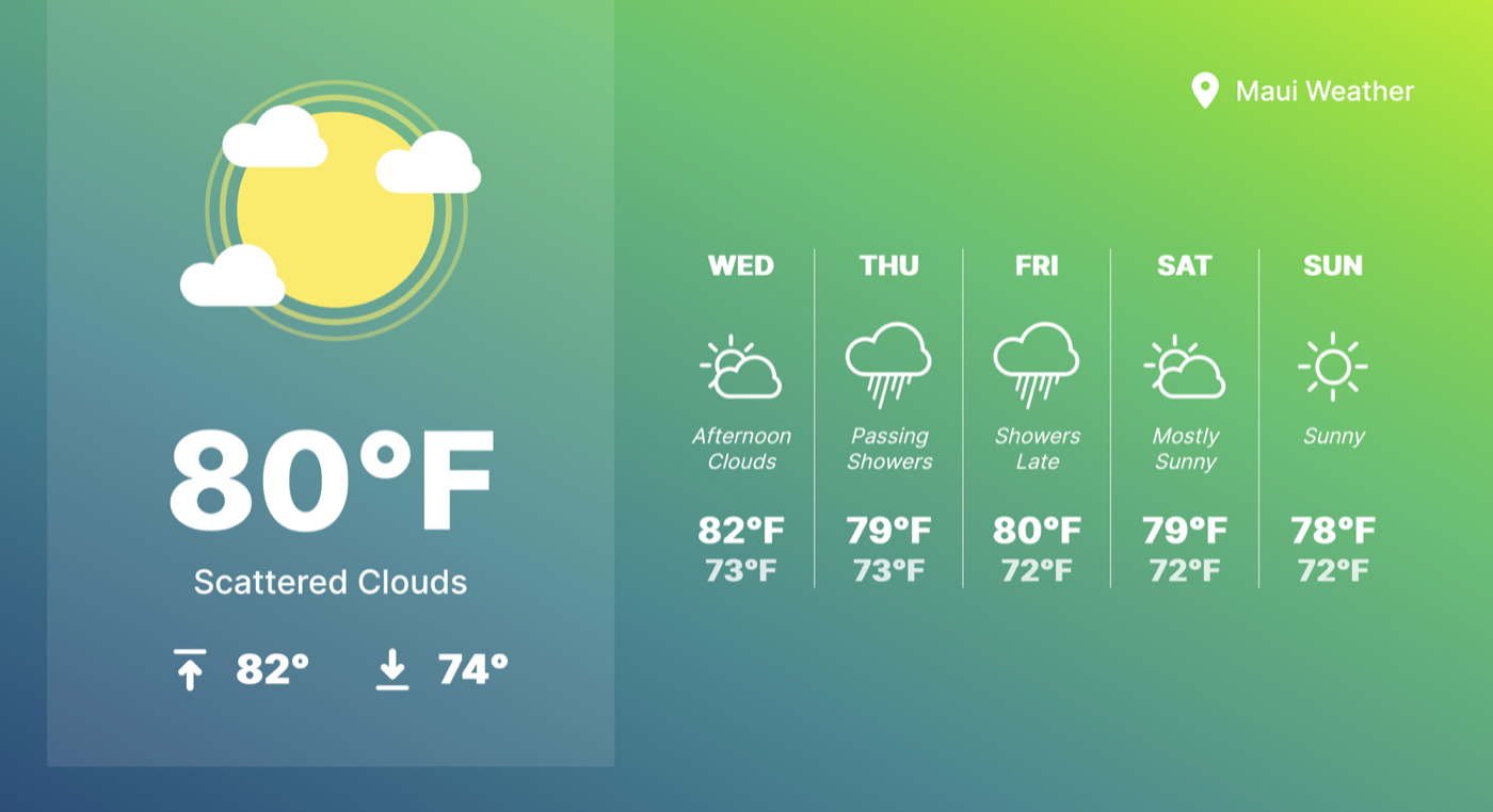 Weather